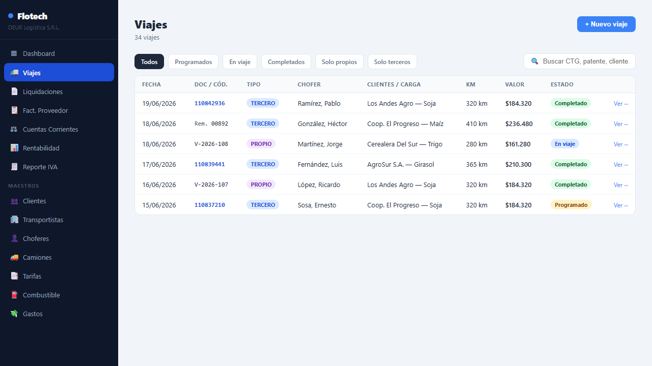 Flotech — Grain Logistics SaaS